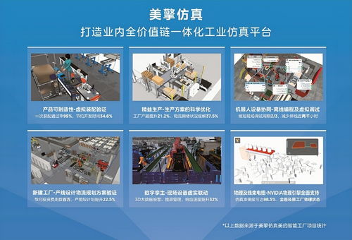 美云智數美擎仿真在2023年騰訊云重慶工業互聯網創新應用大賽中奪冠，引領軟件開發新浪潮