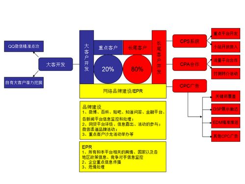 互聯(lián)網(wǎng)金融產(chǎn)品的網(wǎng)絡(luò)營(yíng)銷(xiāo)與銷(xiāo)售策略