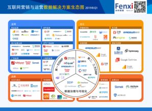 2019年Q1 AdTech與MarTech領(lǐng)域互聯(lián)網(wǎng)營(yíng)銷(xiāo)與運(yùn)營(yíng)數(shù)據(jù)解決方案生態(tài)圖解析