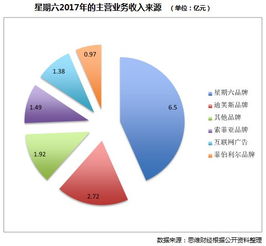 360核心流量業務易主，星期六集團加碼互聯網營銷布局