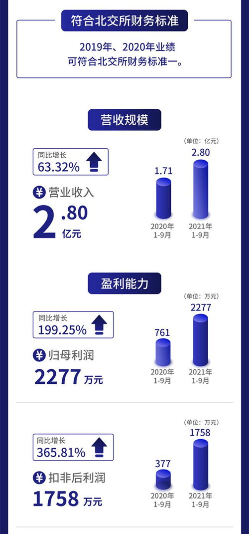一圖讀懂柏星龍 茅臺(tái)五糧液創(chuàng)意包裝服務(wù)商，前三季度凈利暴增199%至2277萬(wàn)元